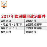 2017年歐洲矚目政治事件