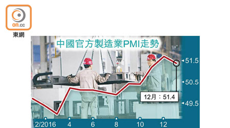 中國官方製造業PMI走勢