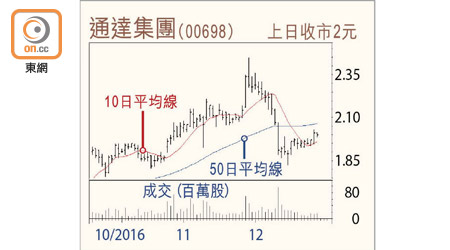 通達集團