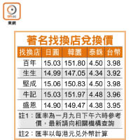 部分銀行日圓兌換價