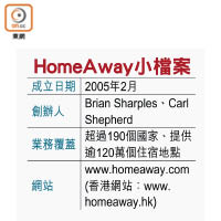 HomeAway小檔案