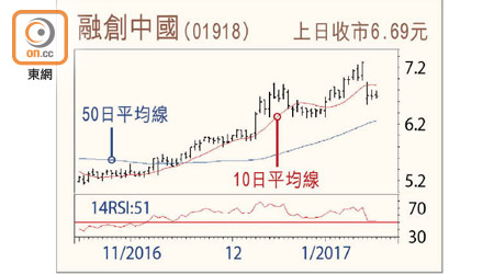 融創中國