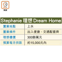 Stephanie 理想 Dream Home