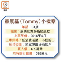 蘇展基（Tommy）小檔案