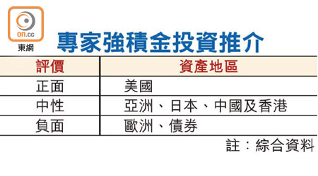 專家強積金投資推介