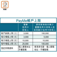 PayMe帳戶上限