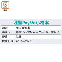 滙豐PayMe小檔案