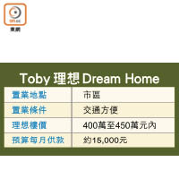 Toby理想Dream Home