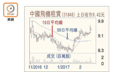 中國飛機租賃