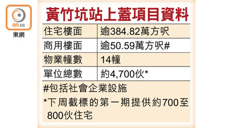 黃竹坑站上蓋項目資料