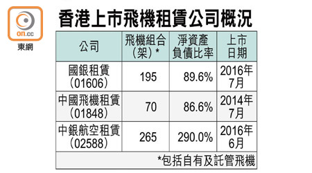 香港上市飛機租賃公司概況