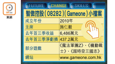 智傲控股（08282）（Gameone）小檔案