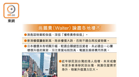 施鵬貴（Walter）論盡各地樓市