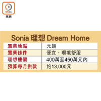 Sonia 理想 Dream Home