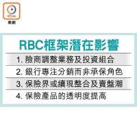 RBC框架潛在影響