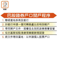 巴股證券戶口開戶程序