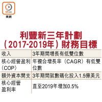 利豐新三年計劃（2017-2019年）財務目標