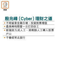 殷兆峰（Cyber）理財之道