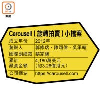 Carousell（旋轉拍賣）小檔案