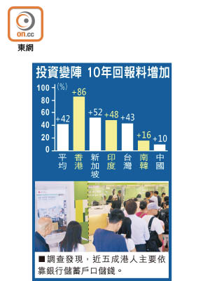 投資變陣10年回報料增加