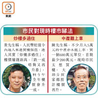 市民對現時樓市睇法