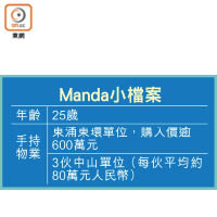 Manda小檔案