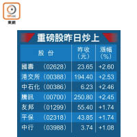 重磅股昨日炒上