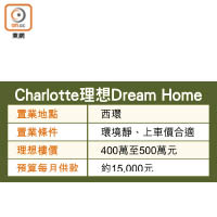 Charlotte理想Dream Home