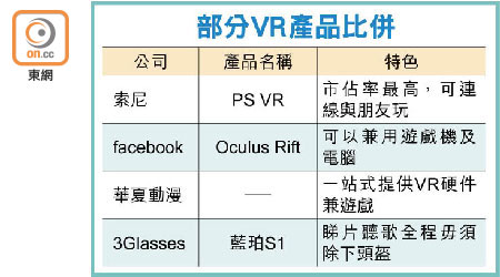 部分VR產品比併