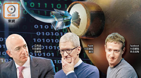 網股爆鑊<br>（左起）亞馬遜行政總裁 貝索斯、Apple行政總裁 庫克、facebook行政總裁 朱克伯格<br>美國科技股在上周五突遭拋售，導火線是連串負面研究報告出爐，觸發投資者對科技股估值過高的憂慮。