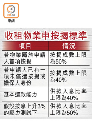 收租物業申按揭標準