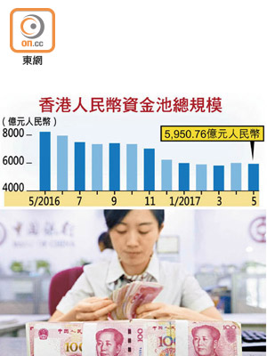 香港人民幣資金池總規模
