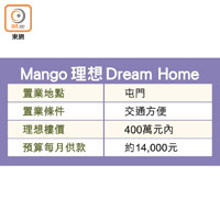 Mango理想Dream Home