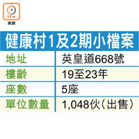 健康村1及2期小檔案