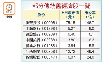 部分傳統舊經濟股一覽