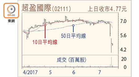 超盈國際