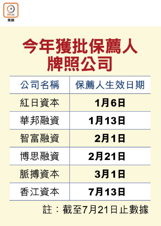 【新股大改革】港交所公布「上市新玩法」 0724-00202-001b2