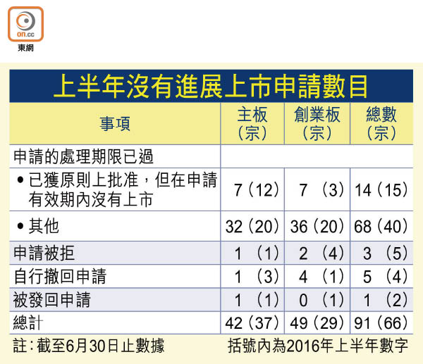 【新股大改革】港交所公布「上市新玩法」 0724-00202-002b2