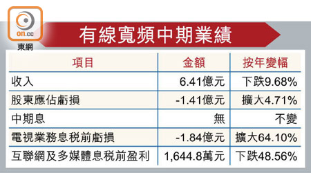 有線寬頻中期業績