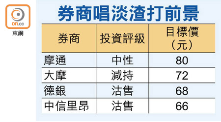 券商唱淡渣打前景