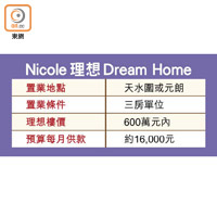 Nicole 理想 Dream Home