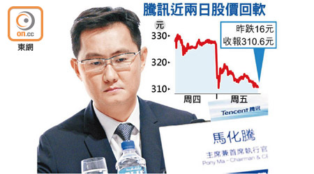 騰訊近兩日股價回軟