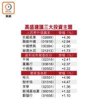 高盛建議三大投資主題