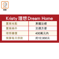 Kristy 理想 Dream Home