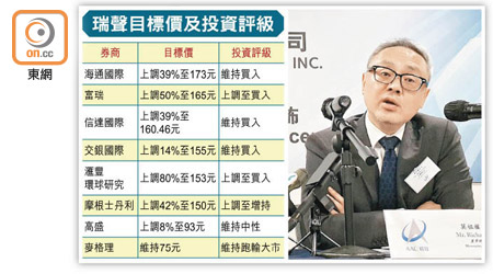 瑞聲科技股價昨日破頂。圖為董事總經理莫祖權。