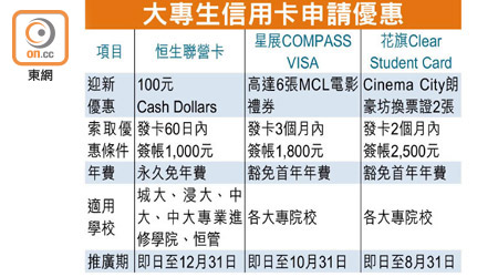 大專生信用卡申請優惠