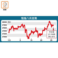 恒指八月走勢