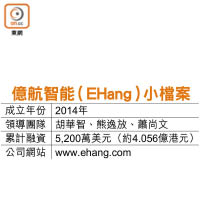 億航智能（EHang）小檔案