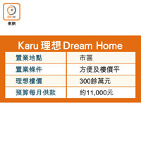 Karu 理想 Dream Home