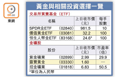 黃金與相關投資選擇一覽